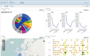 Miniatura Pentaho