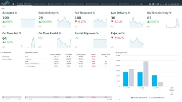 Miniatura Halo Visualización de Datos