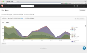 Miniatura Redash Data Tools