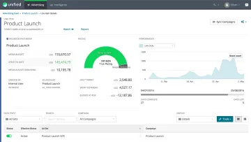 Miniatura Unified Monitoreo Redes Sociales