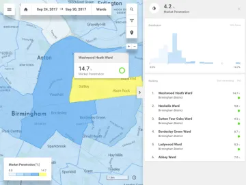 Miniatura CleverAnalytics