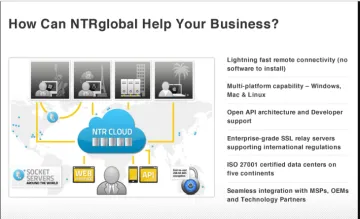 Miniatura NTRGlobal Help Desk