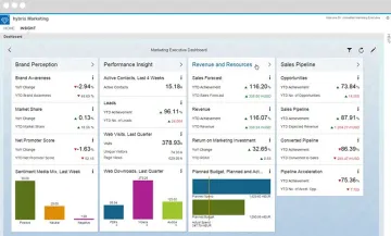 Miniatura SAP Hybris