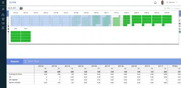 Miniatura CA PPM Software