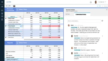 Miniatura CA PPM Software