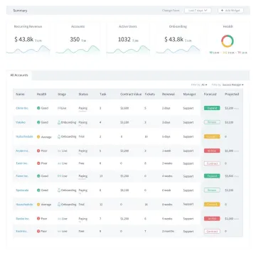 Miniatura Customer Success Box