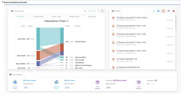 Miniatura Komiko Salesforce