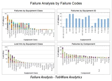 Miniatura TabWare Software CMMS