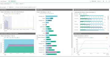 Miniatura Micro Focus Agile Manager