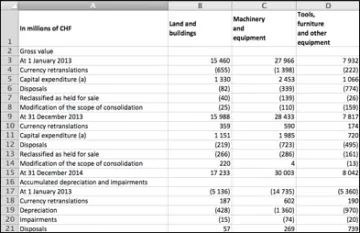 Miniatura PDF Tables