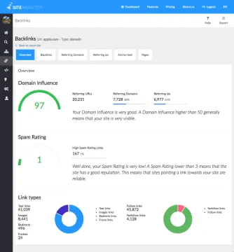 Miniatura Site Analyzer