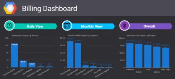 Miniatura Google Data Studio