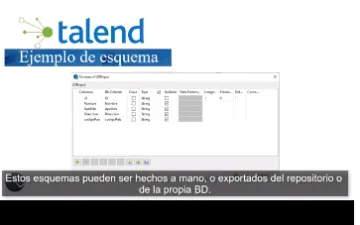 Miniatura Talend Data Integration