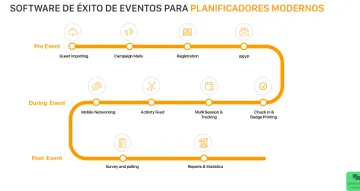 Miniatura WebMOBI Eventos