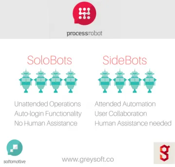 Miniatura Softomotive ProcessRobot