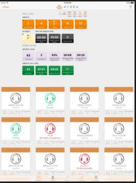 Miniatura Dialo.ga ISoftware IVR